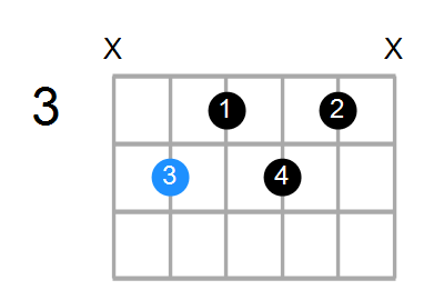 C#7b9 Chord